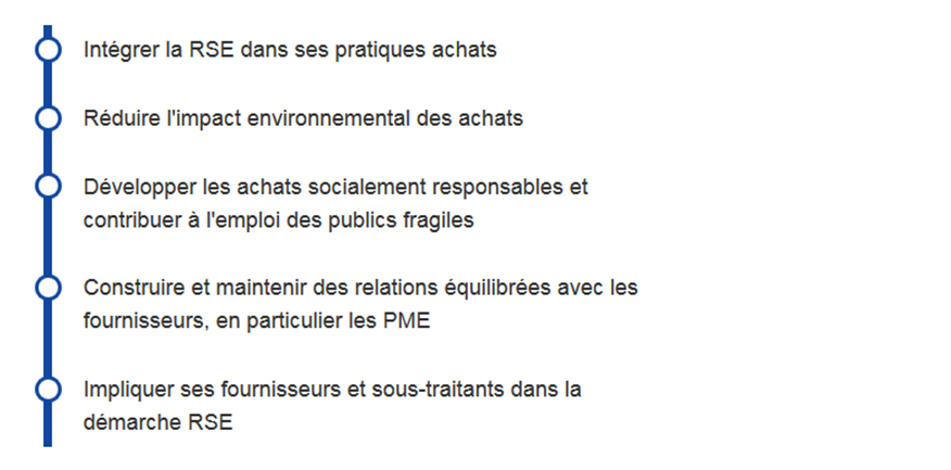 Politique d'achats responsables