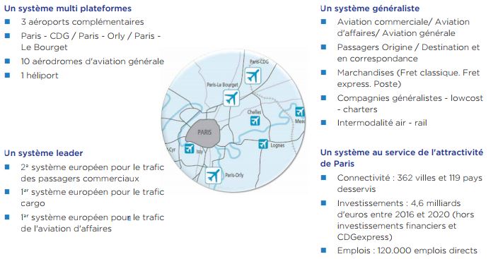 ADP : les implantations en IDF ©ADP.www.parisaeroport.fr